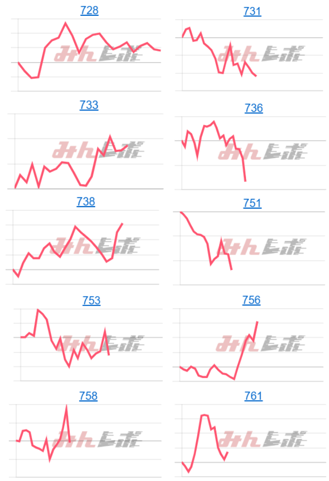 出玉スランプグラフ