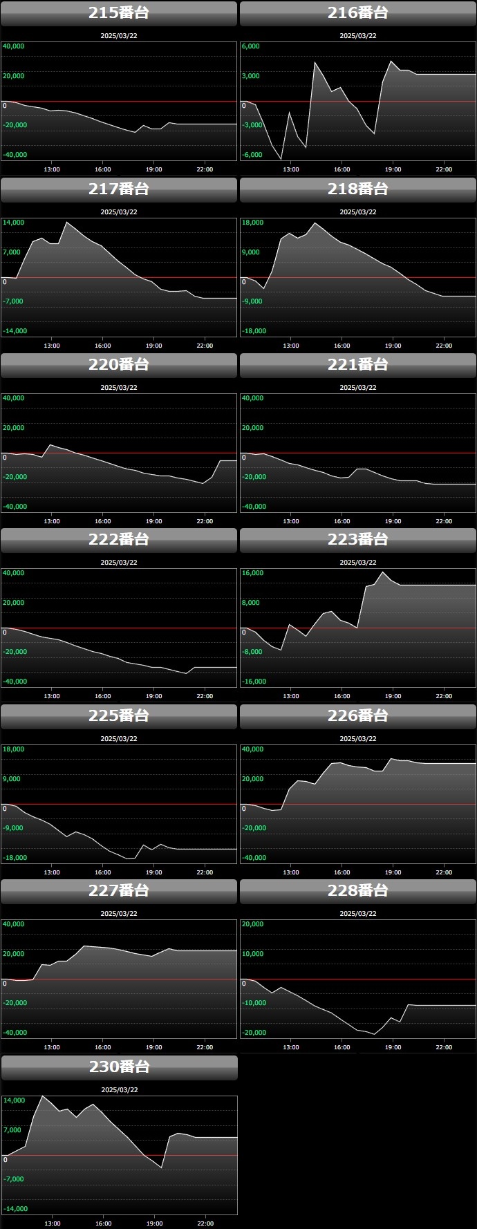 出玉スランプグラフ