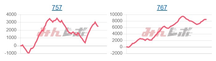 出玉スランプグラフ
