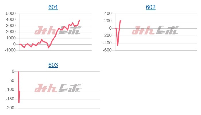 出玉スランプグラフ