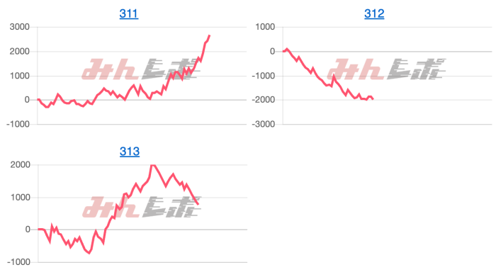 出玉スランプグラフ