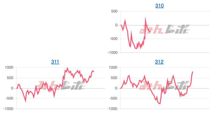 出玉スランプグラフ