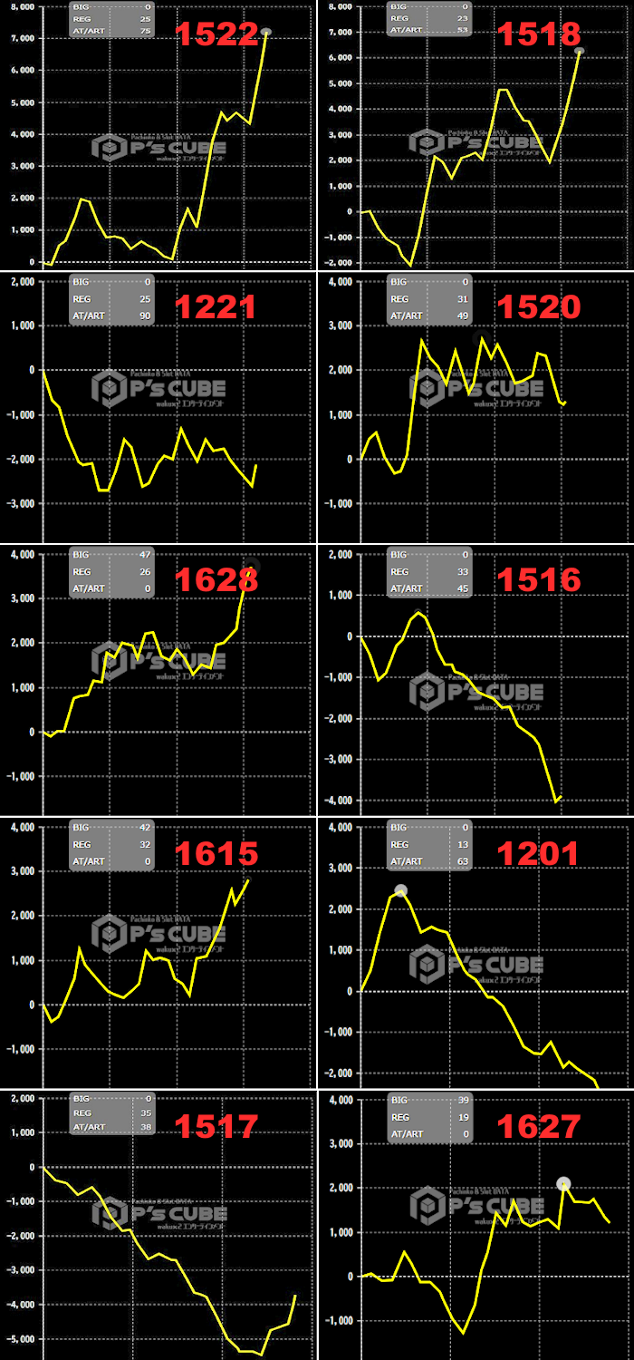 出玉スランプグラフ
