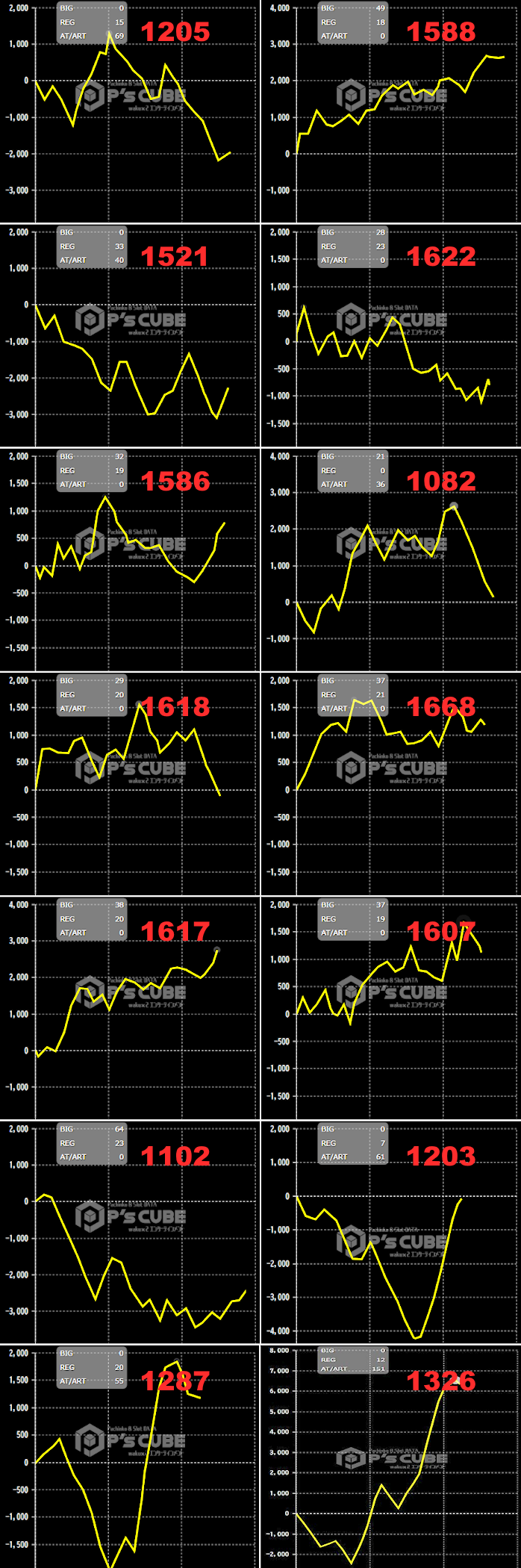 出玉スランプグラフ