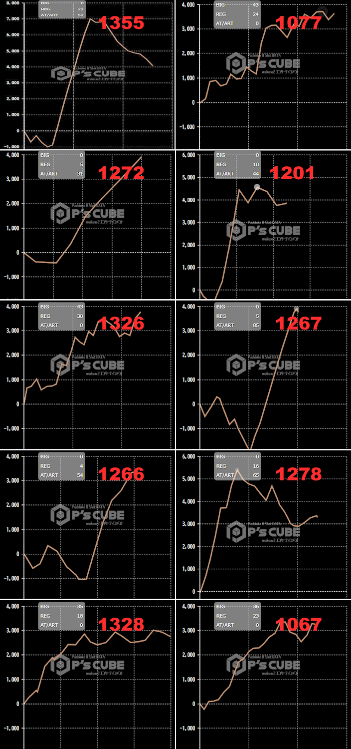 出玉スランプグラフ