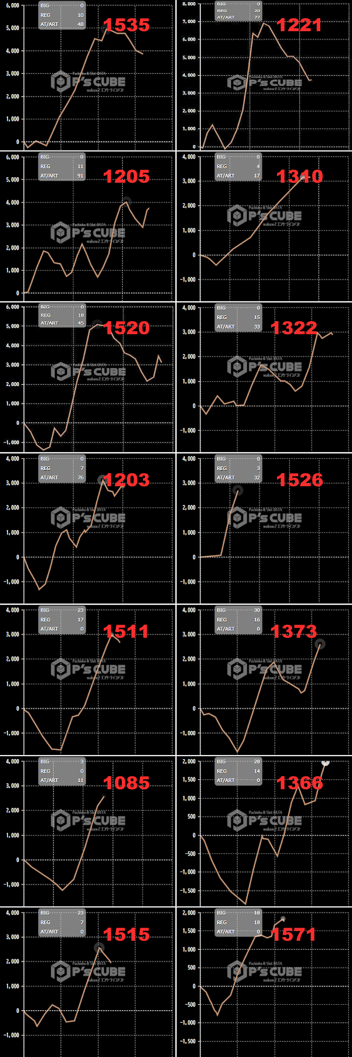 出玉スランプグラフ