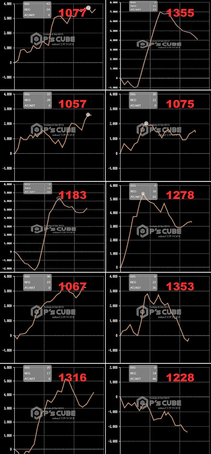 出玉スランプグラフ