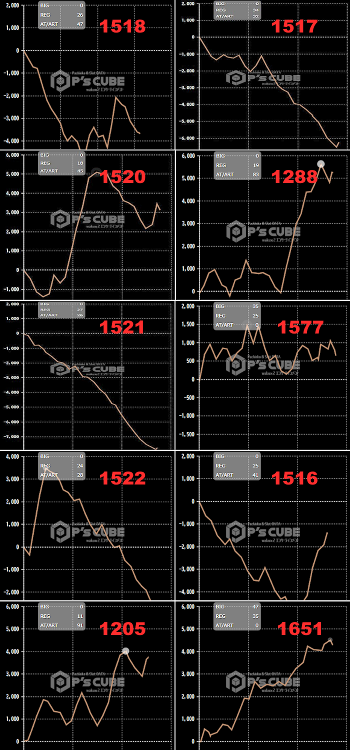 出玉スランプグラフ