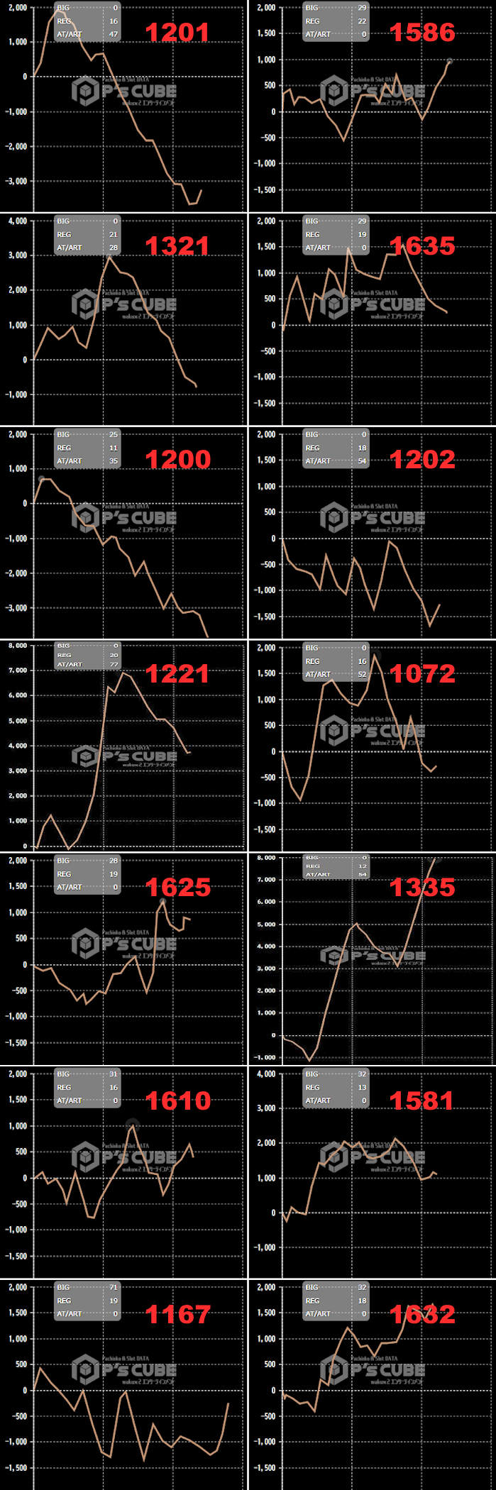 出玉スランプグラフ