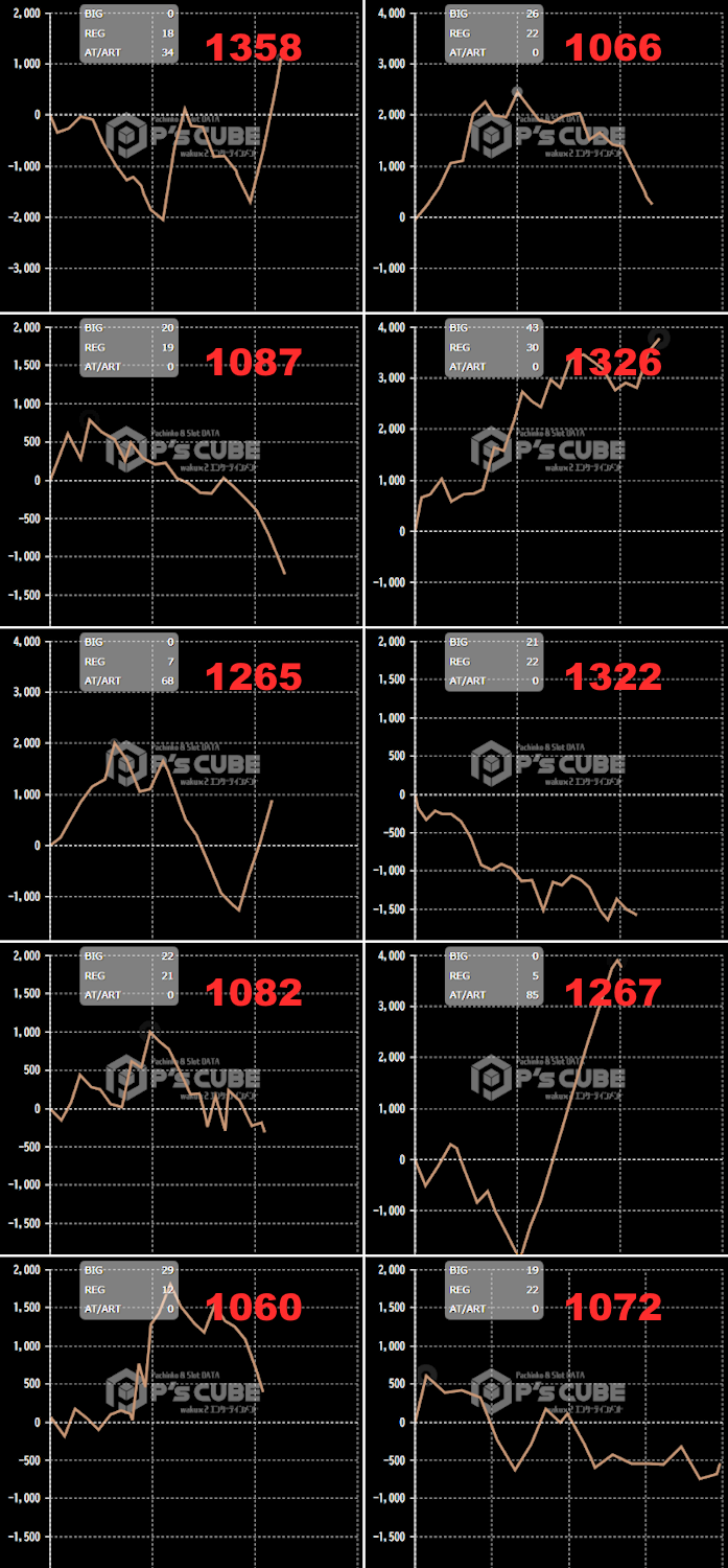 出玉スランプグラフ