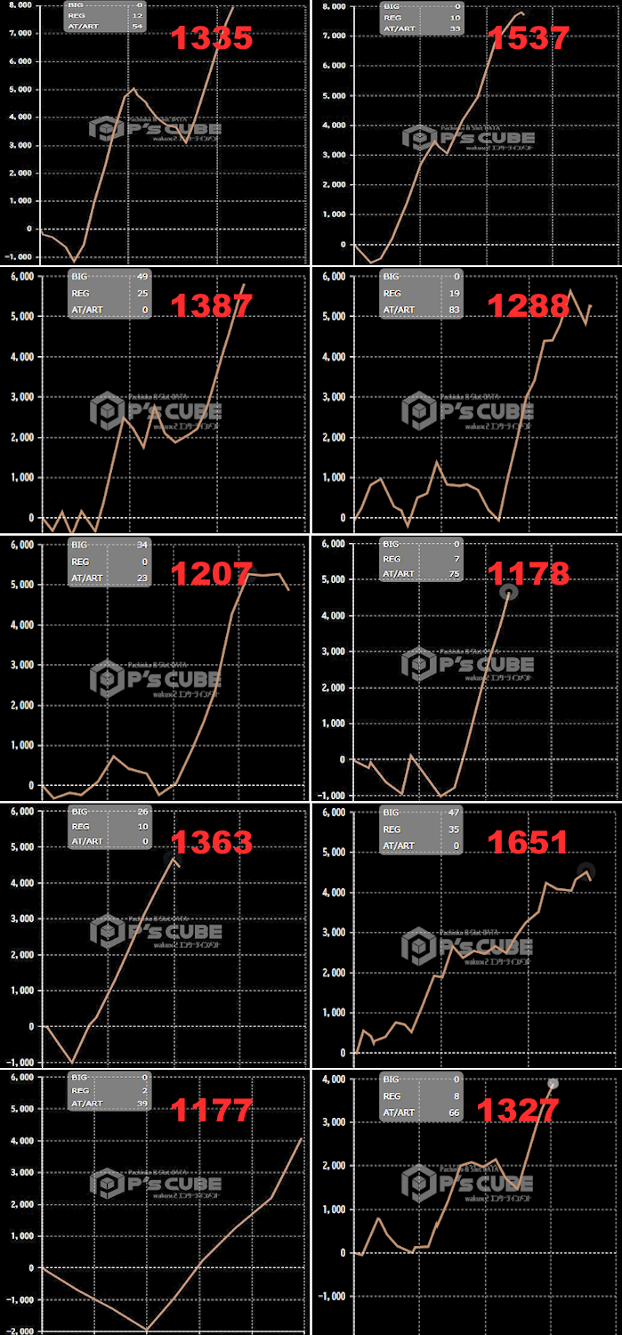 出玉スランプグラフ