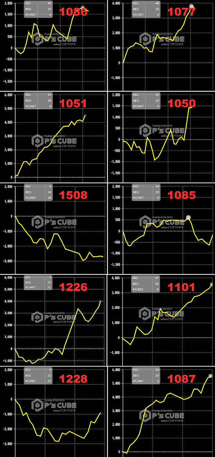 出玉スランプグラフ