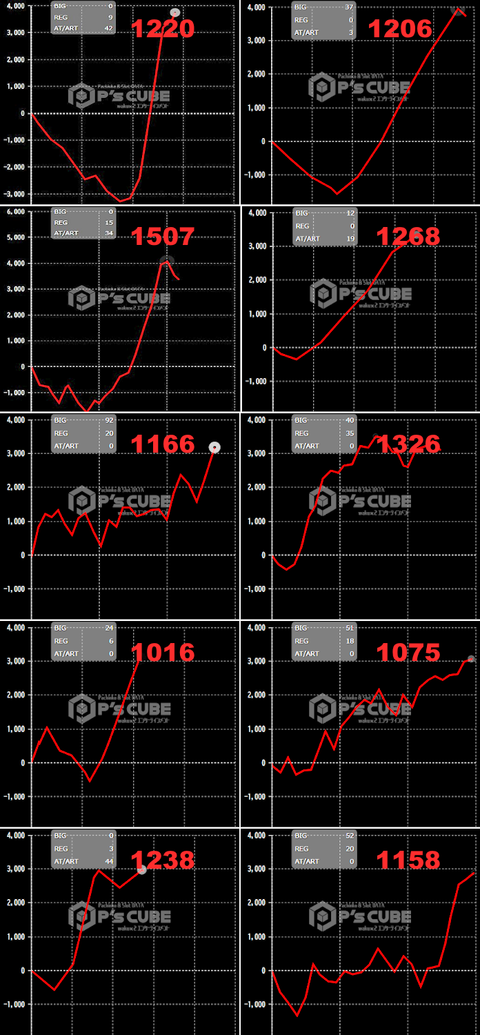 出玉スランプグラフ