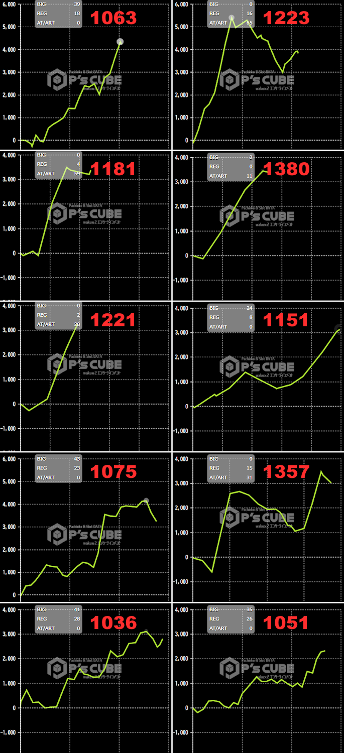 出玉スランプグラフ