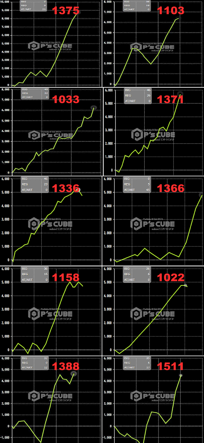 出玉スランプグラフ