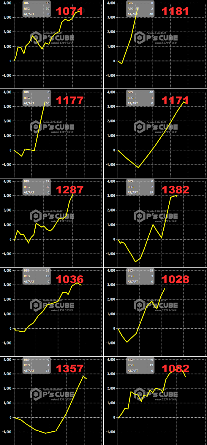 出玉スランプグラフ