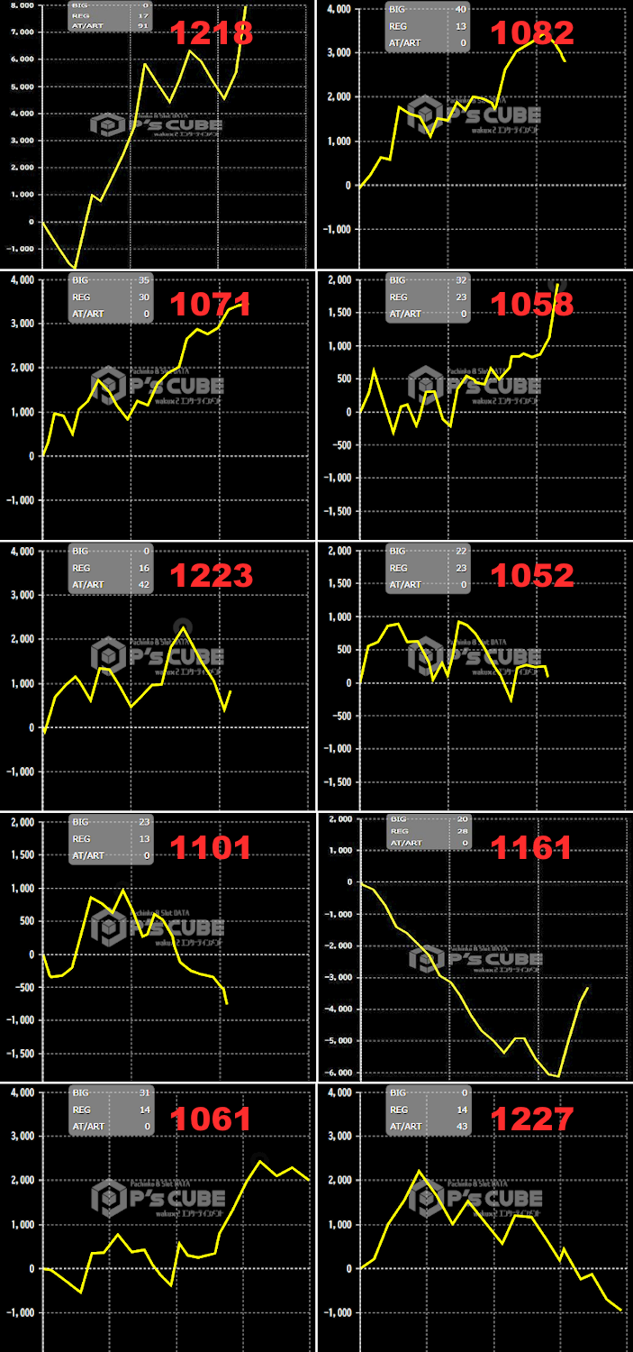 出玉スランプグラフ