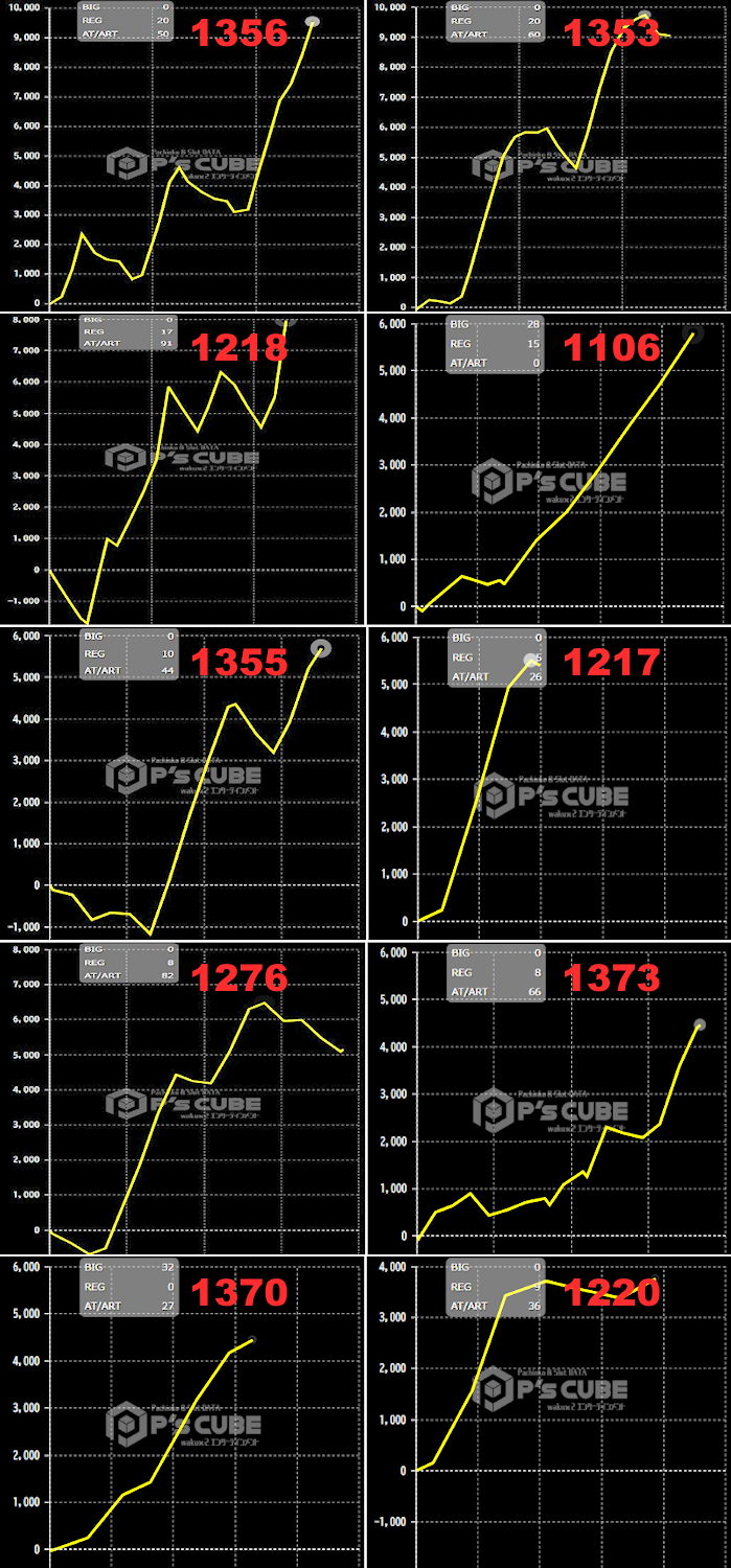 出玉スランプグラフ