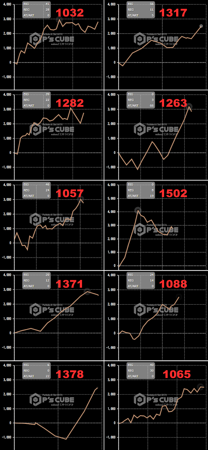 出玉スランプグラフ