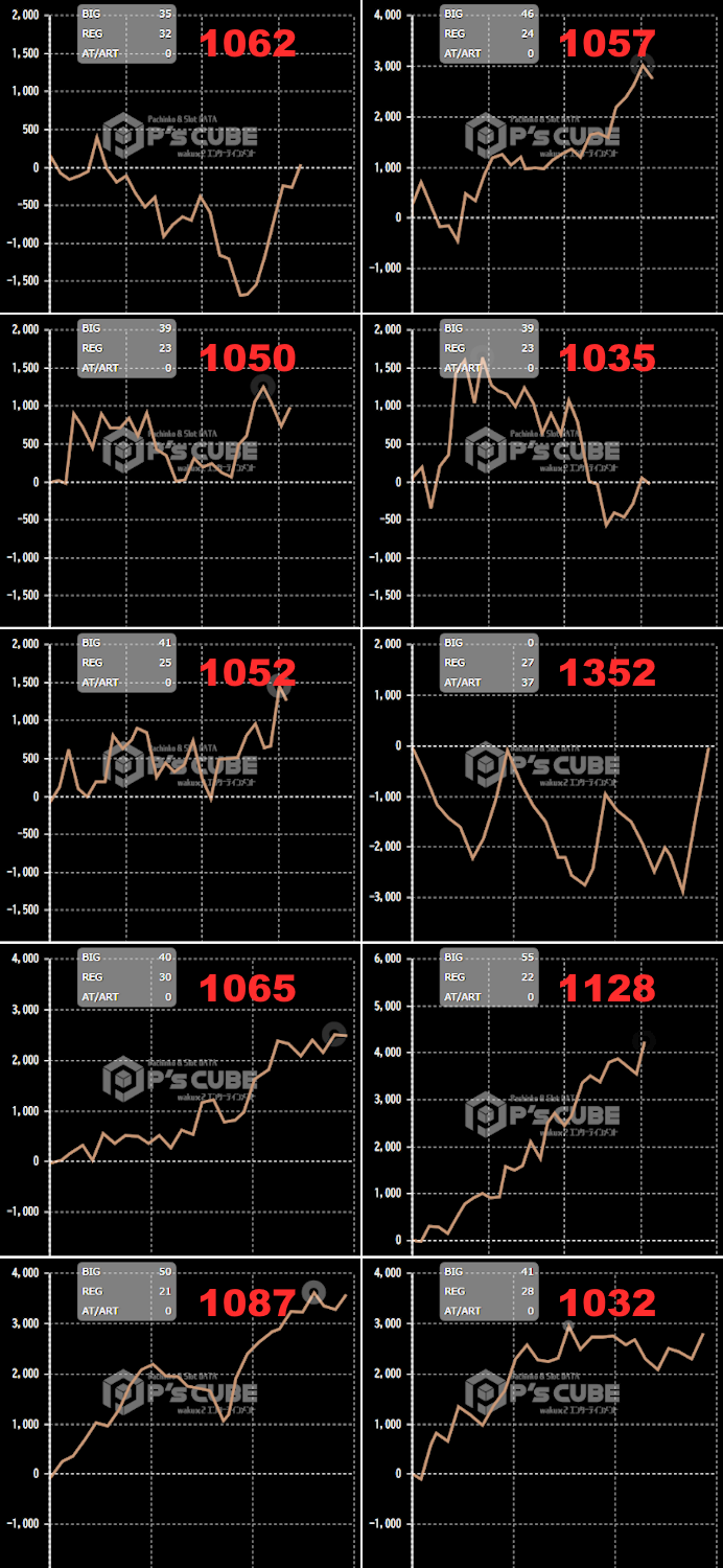 出玉スランプグラフ