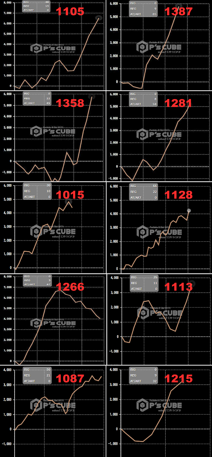 出玉スランプグラフ