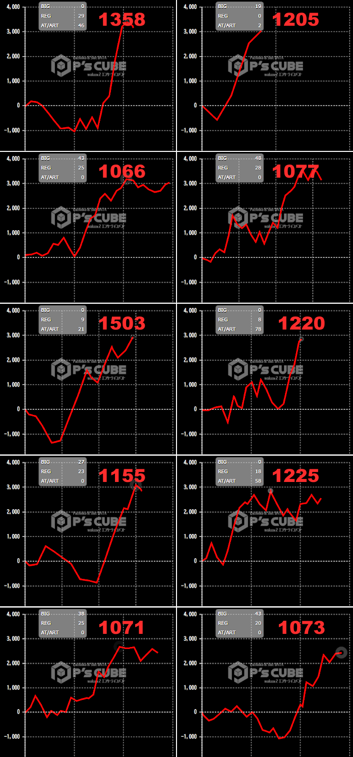 出玉スランプグラフ