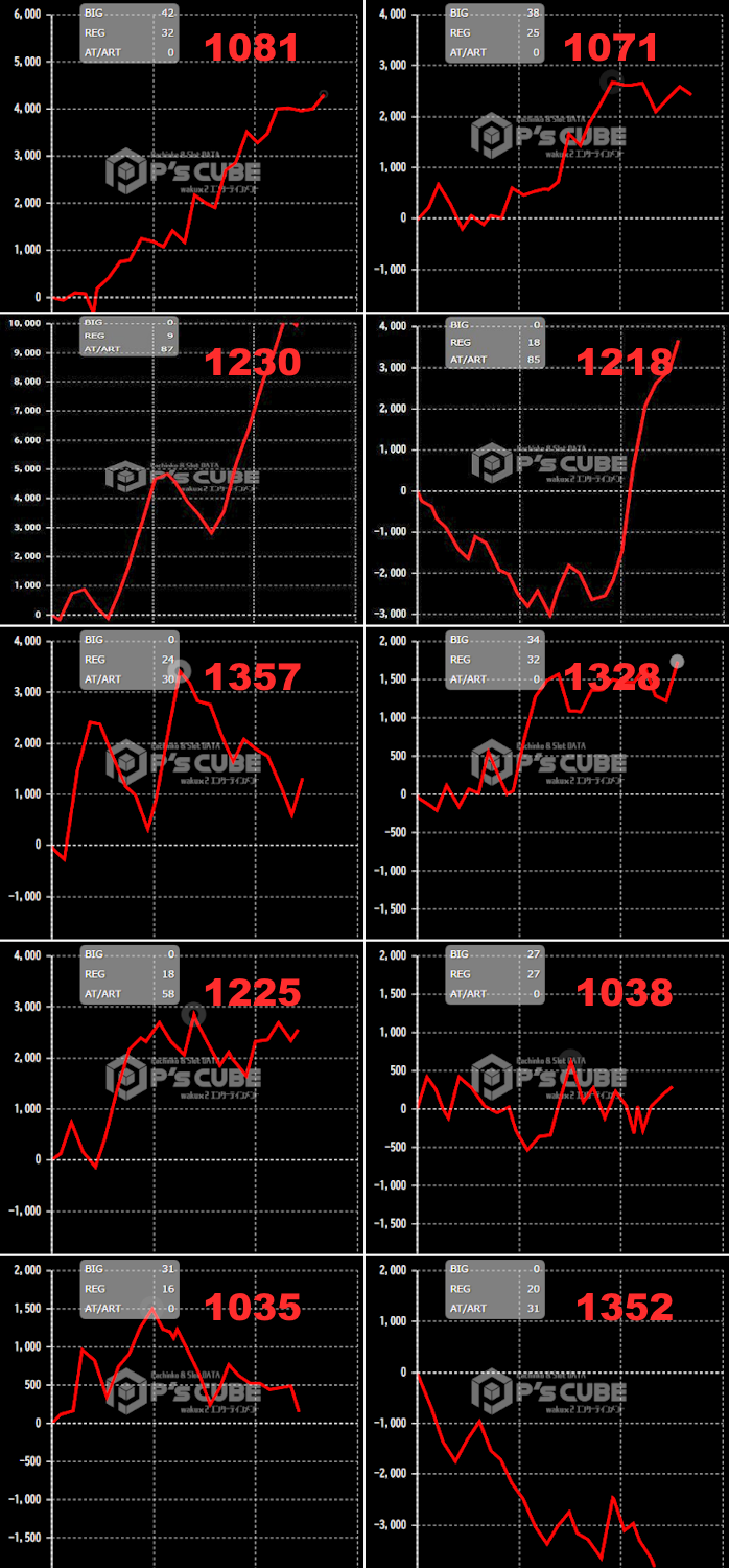 出玉スランプグラフ