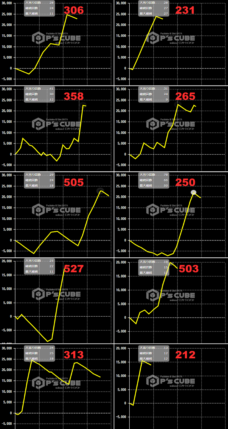出玉スランプグラフ