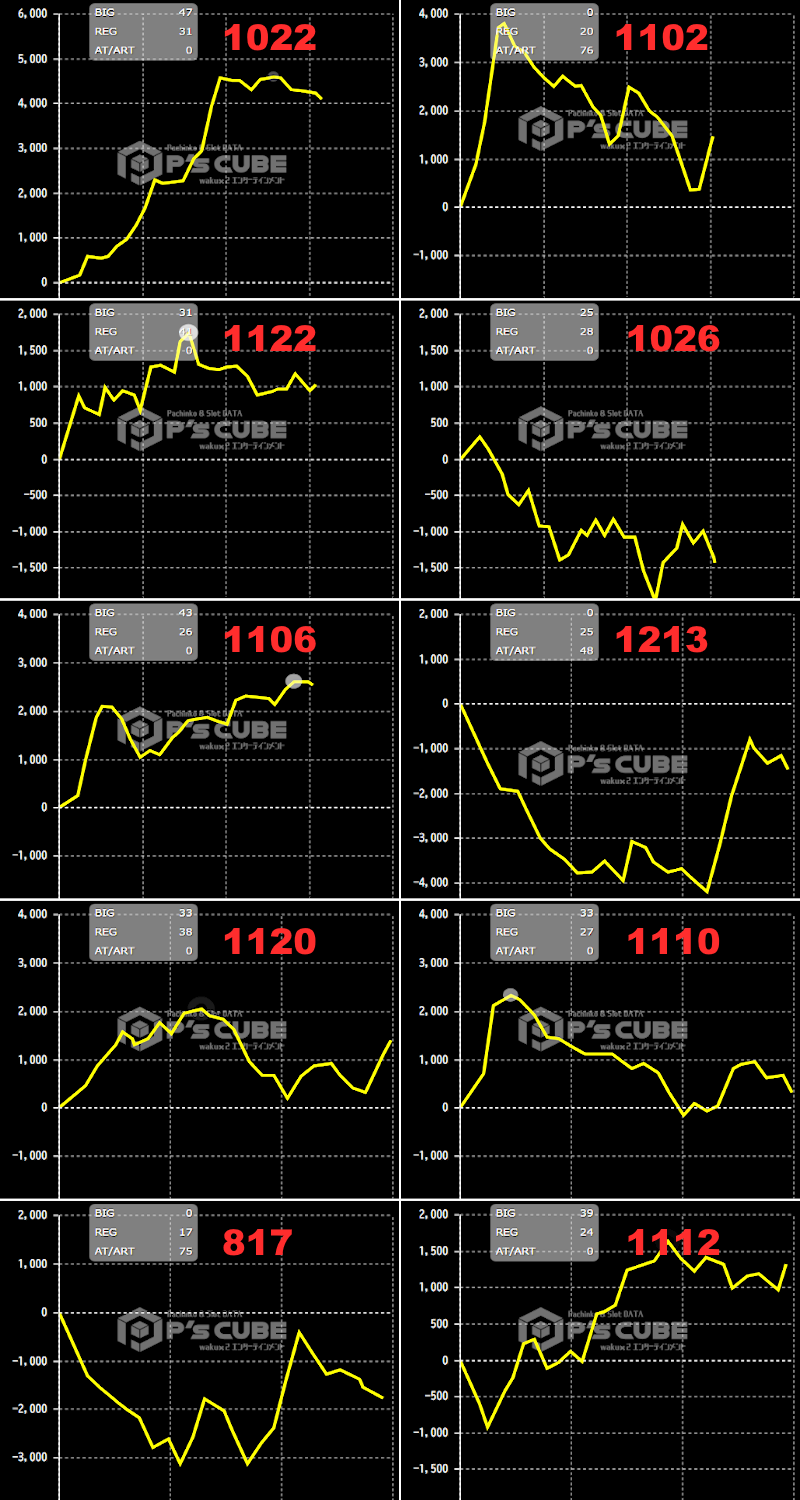 出玉スランプグラフ