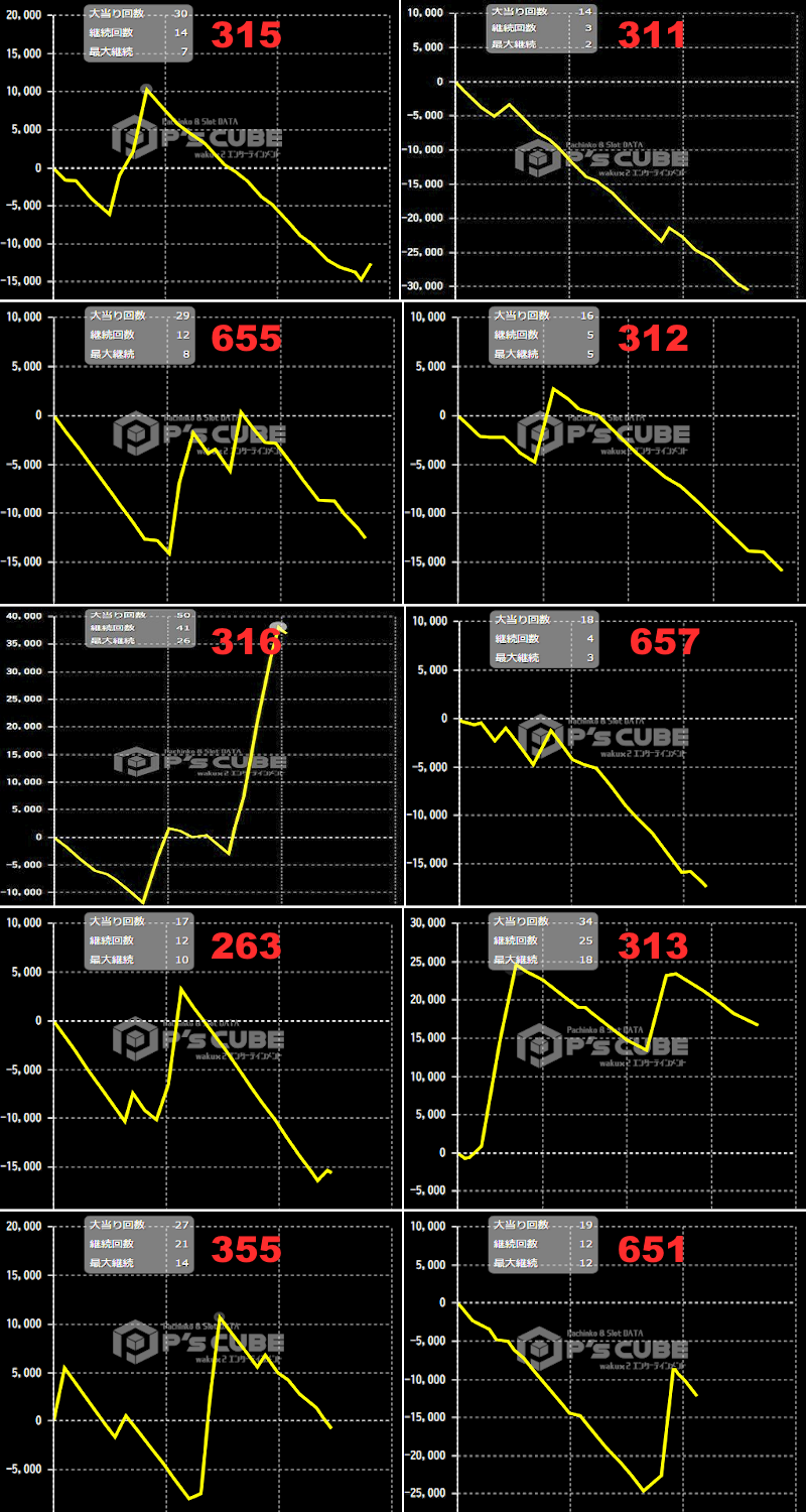 出玉スランプグラフ