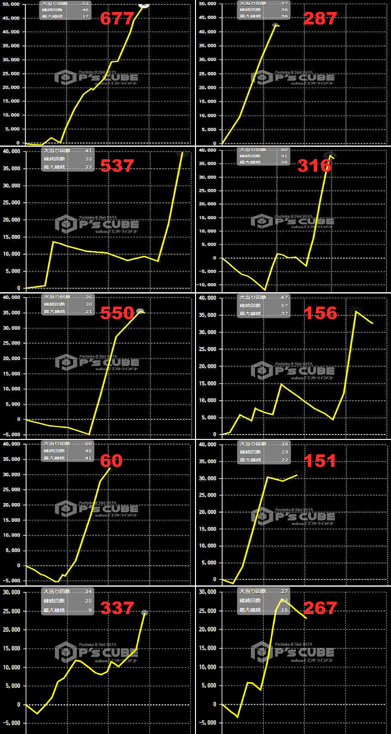 出玉スランプグラフ