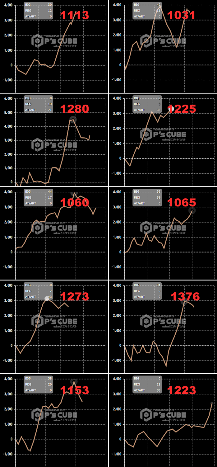 出玉スランプグラフ