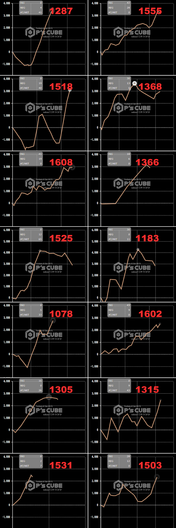 出玉スランプグラフ