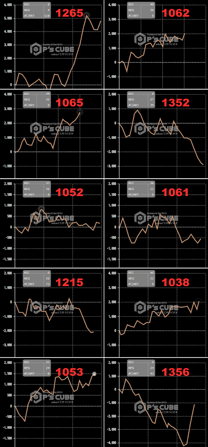 出玉スランプグラフ