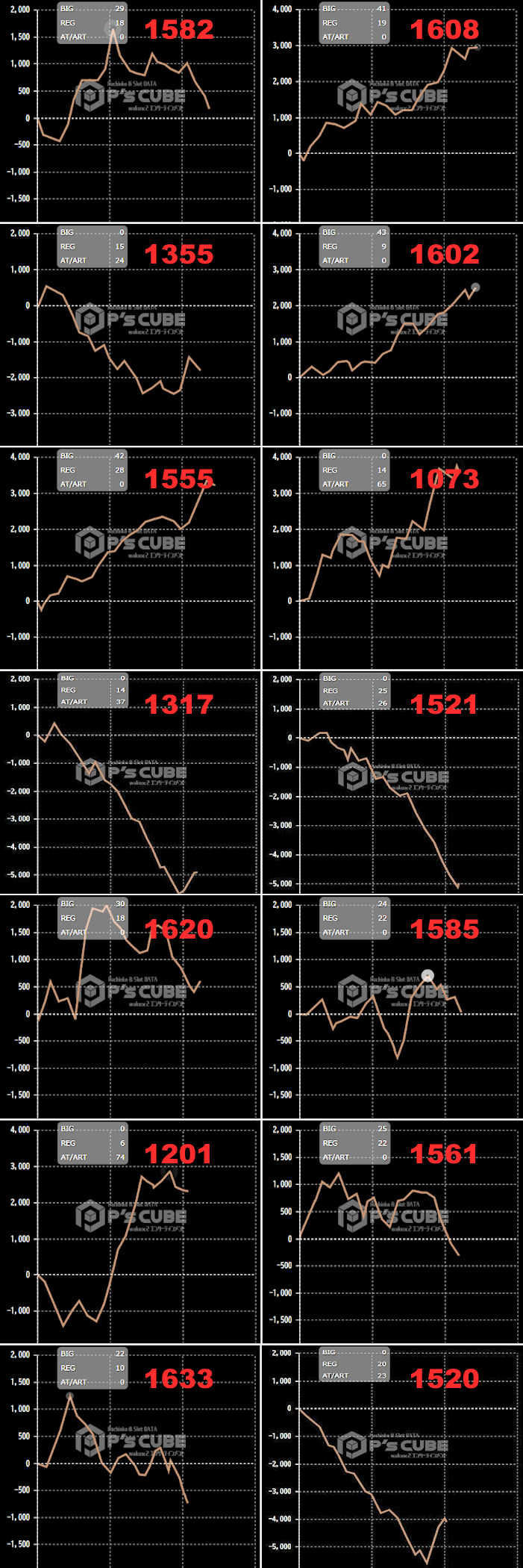 出玉スランプグラフ