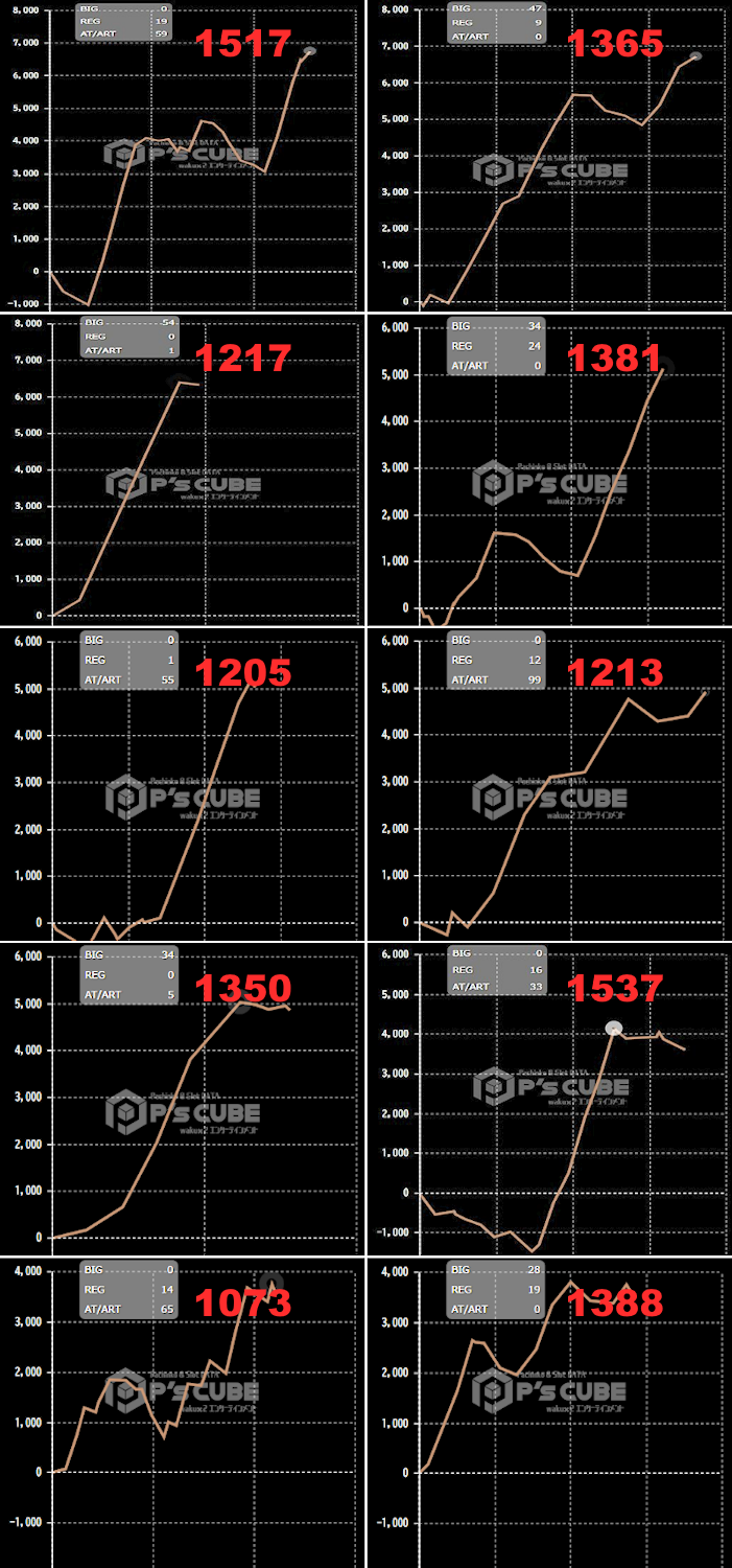 出玉スランプグラフ