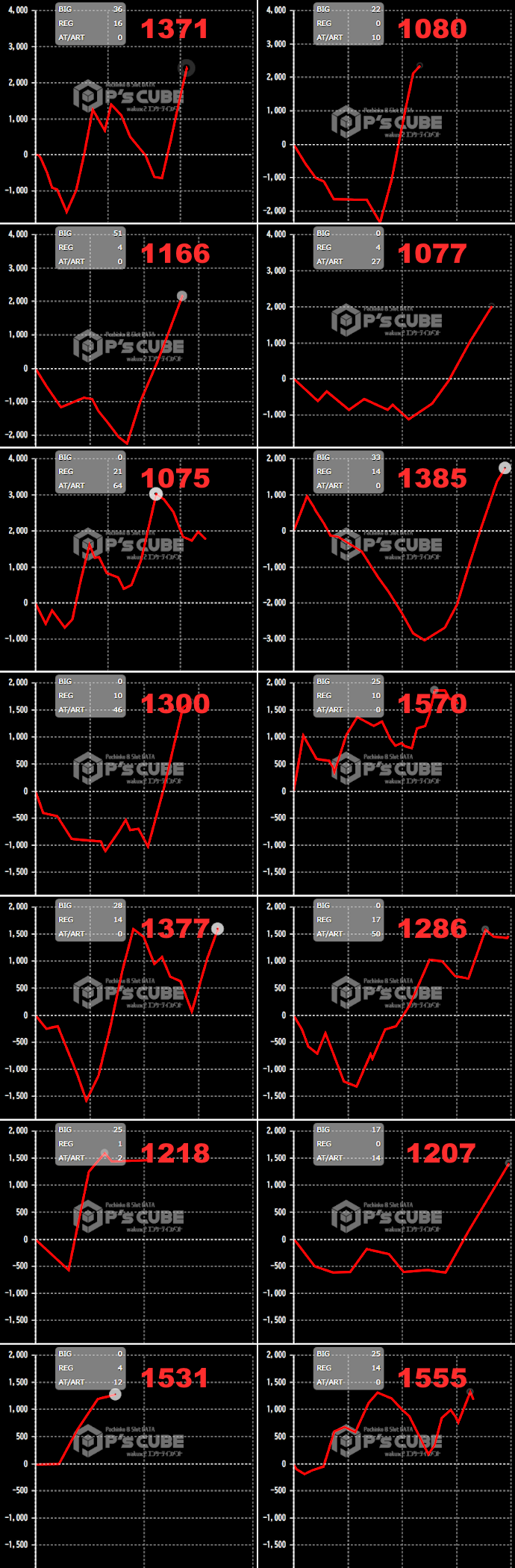 出玉スランプグラフ