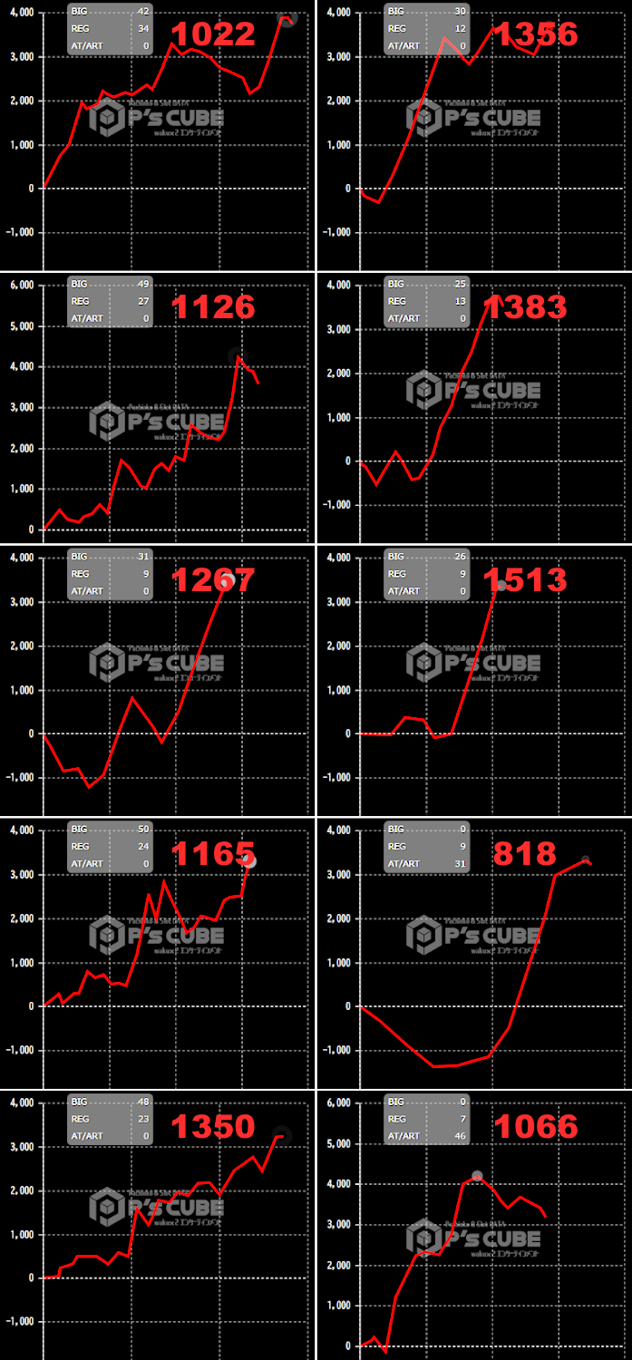 出玉スランプグラフ