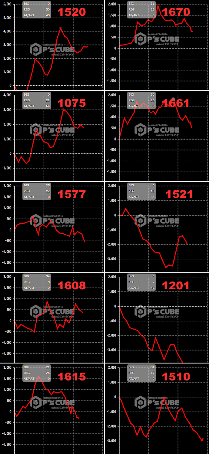出玉スランプグラフ
