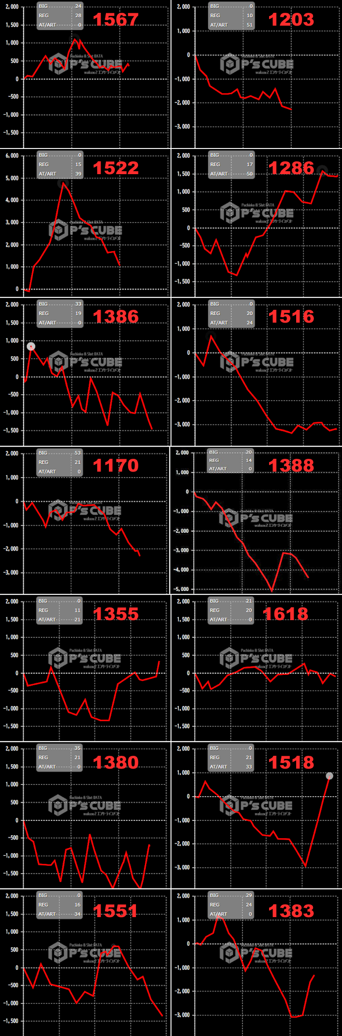 出玉スランプグラフ