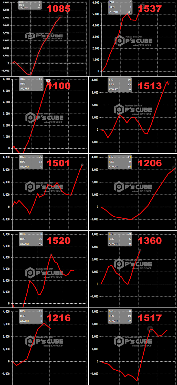 出玉スランプグラフ