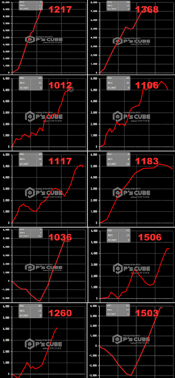 出玉スランプグラフ
