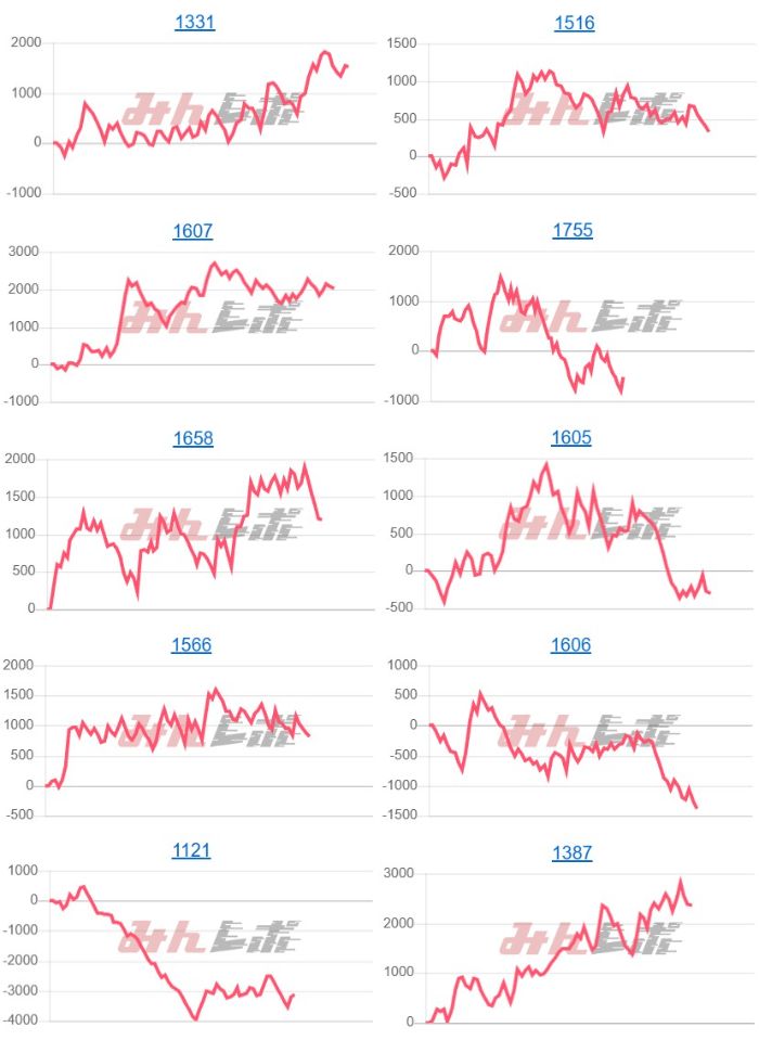 出玉スランプグラフ