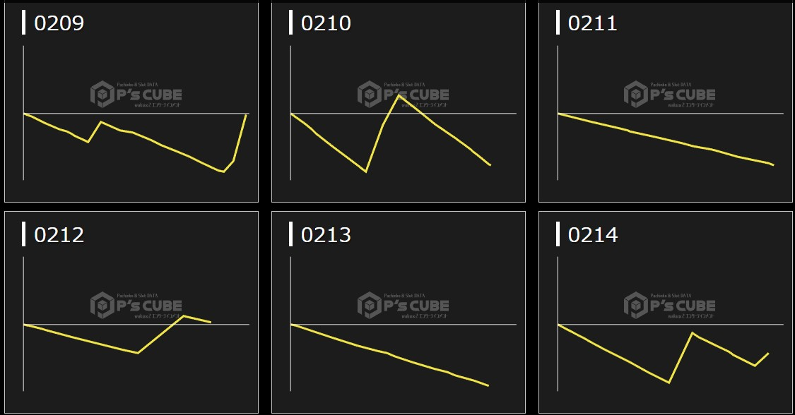 出玉スランプグラフ
