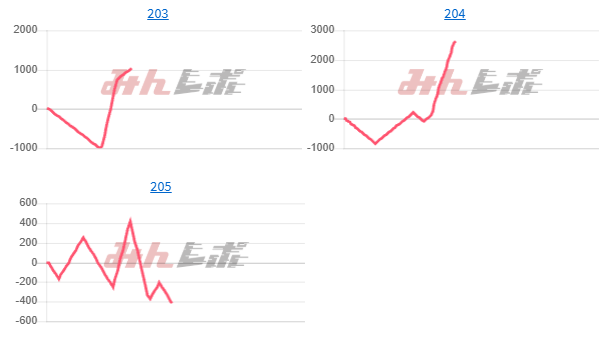 出玉スランプグラフ