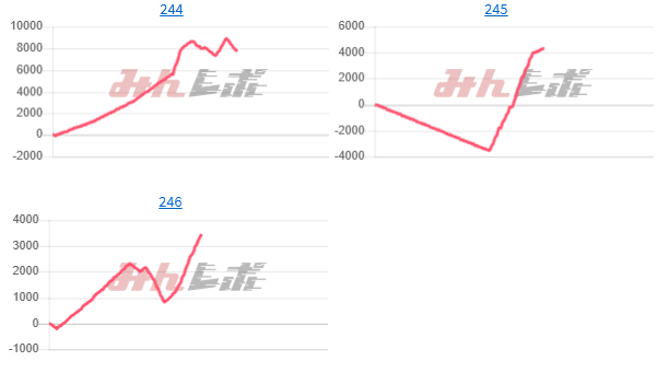 出玉スランプグラフ