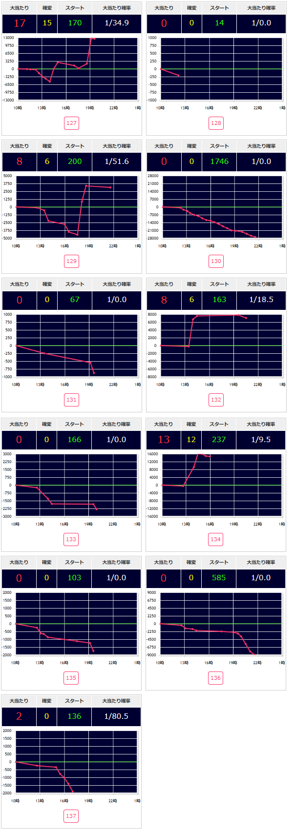 出玉スランプグラフ
