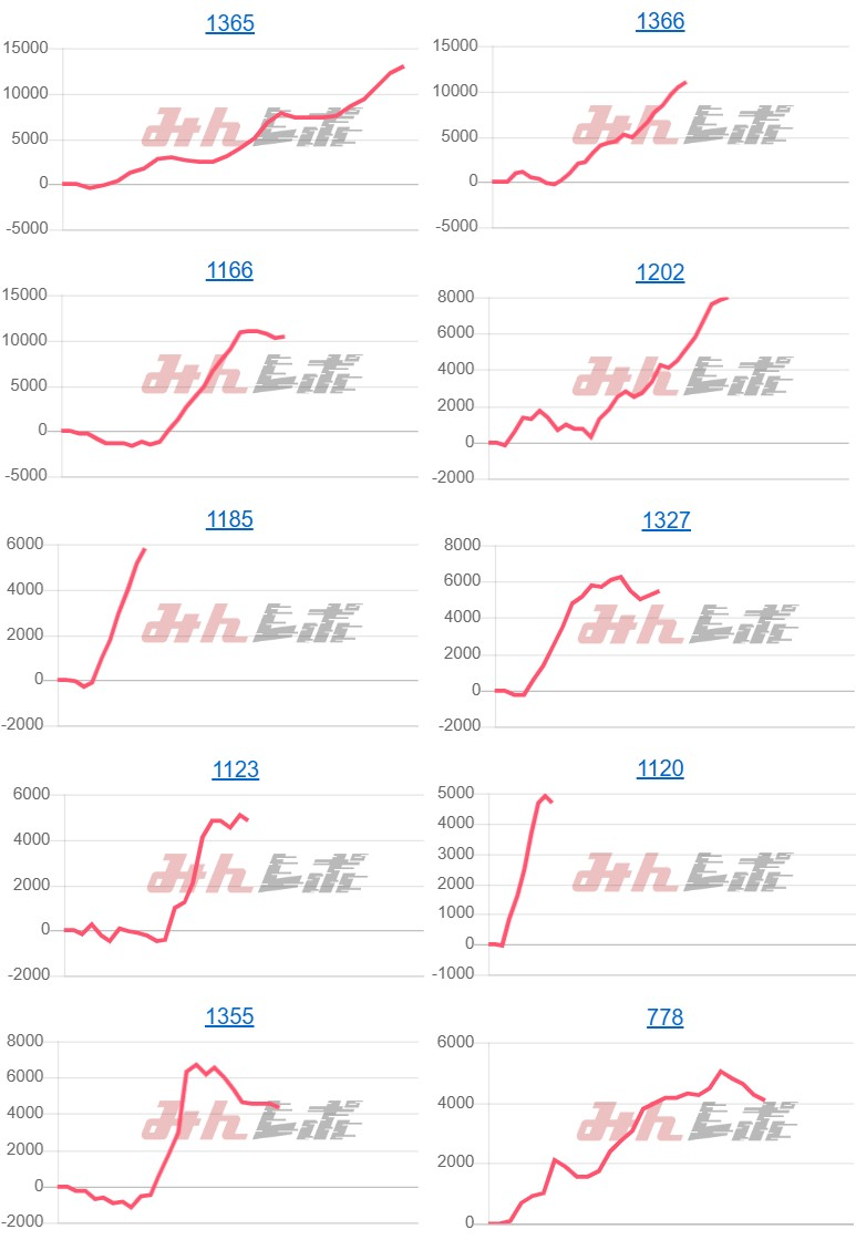 出玉スランプグラフ