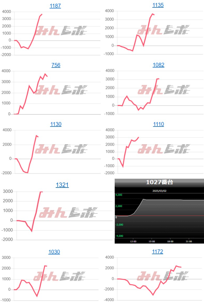 出玉スランプグラフ
