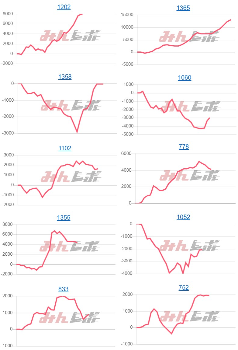 出玉スランプグラフ